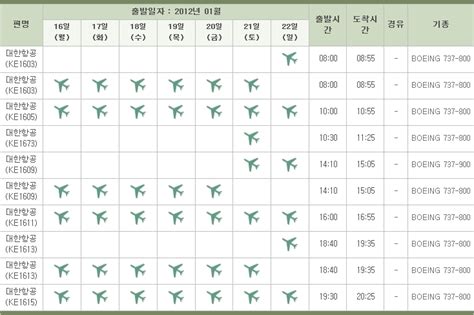 김포에서 울산 비행기